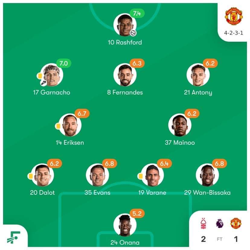 Đội hình có thể được M.U sử dụng trong trận Fulham đêm nay
