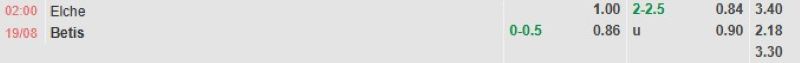 ti-le-keo-tran-elche-vs-betis